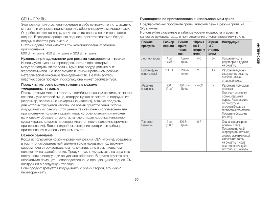 Samsung GW732KR/BWT, GW732KR-S/BWT manual СВЧ + Гриль, Ния Мин 