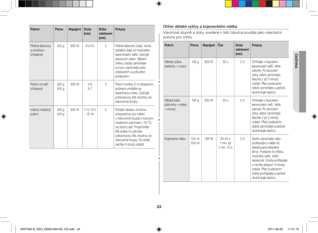 Samsung GW733K-B/XEO manual Čas Doba Pokyny 