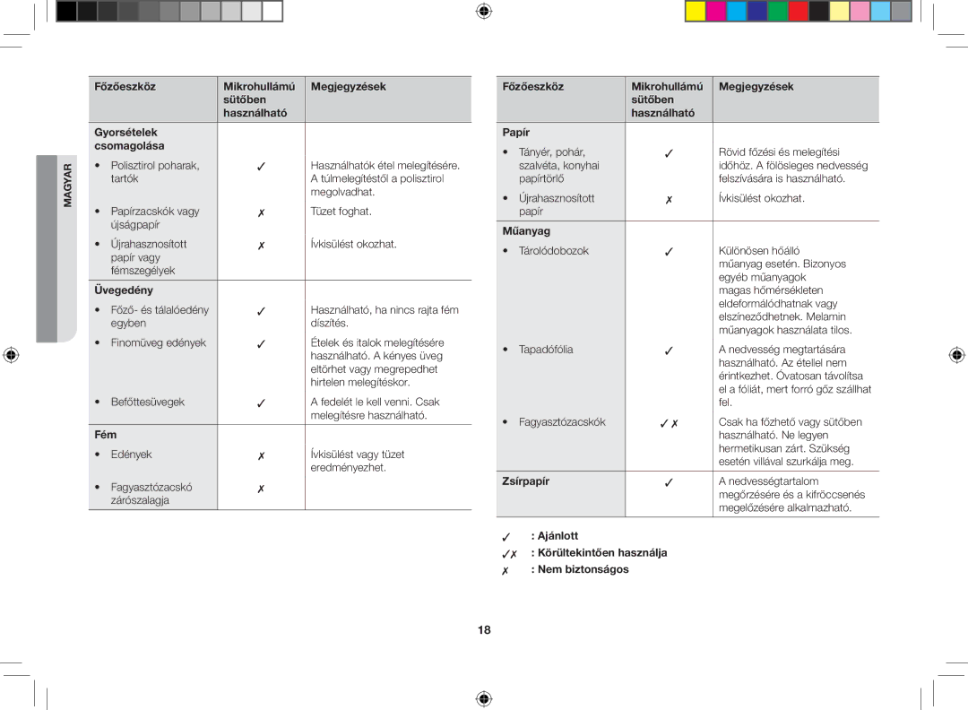 Samsung GW733K-B/XEO manual Üvegedény, Fém, Műanyag, Zsírpapír, Ajánlott Körültekintően használja Nem biztonságos 