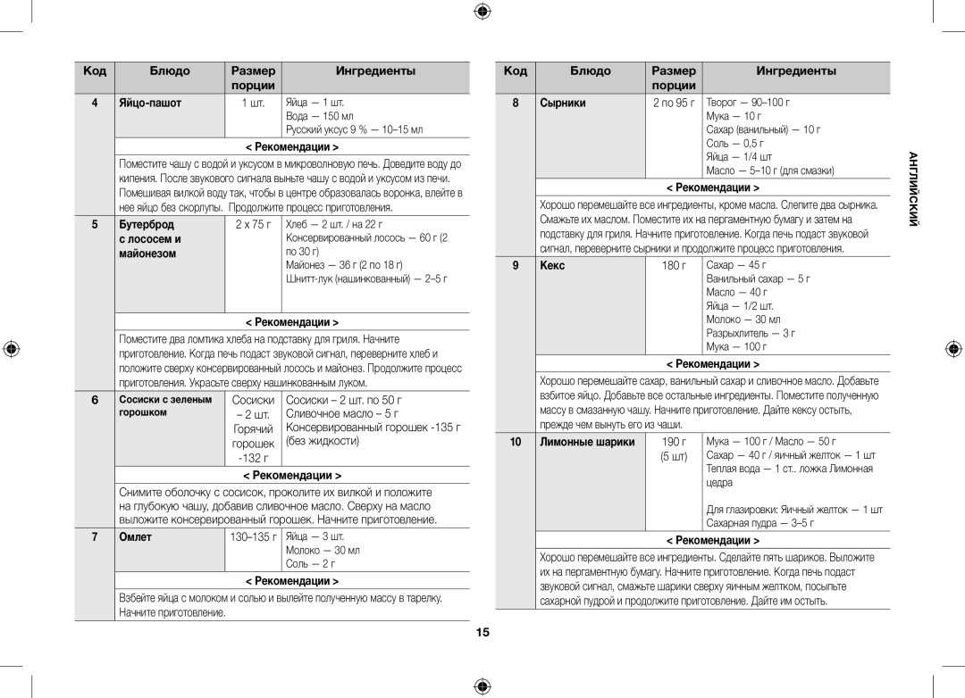 Samsung GW733KR-S/BWT manual Яйцо-пашот, Бутерброд, Лососем и, Майонезом, Омлет, Сырники, Кекс, 10 Лимонные шарики 