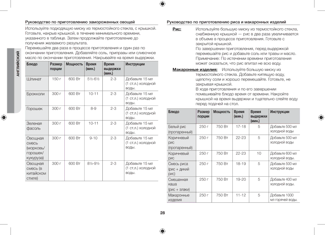 Samsung GW733KR-S/BWT manual Время Инструкции, Мин 