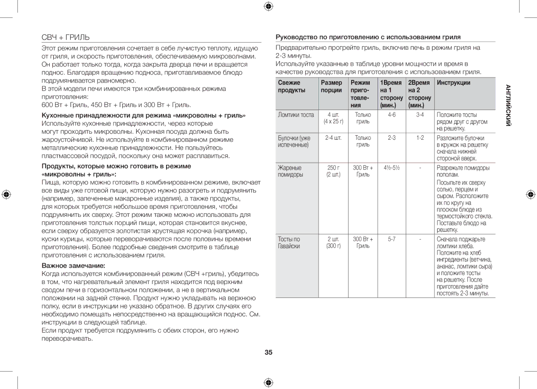 Samsung GW733KR-S/BWT manual СВЧ + Гриль, Ния Мин 