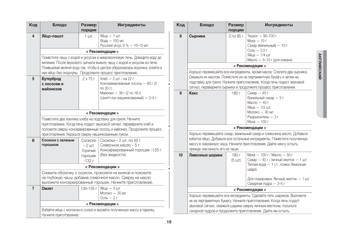 Samsung GW733KR-X/BWT manual Яйцо-пашот, Бутерброд, Лососем и, Майонезом, Омлет, Сырники, Кекс, 10 Лимонные шарики 
