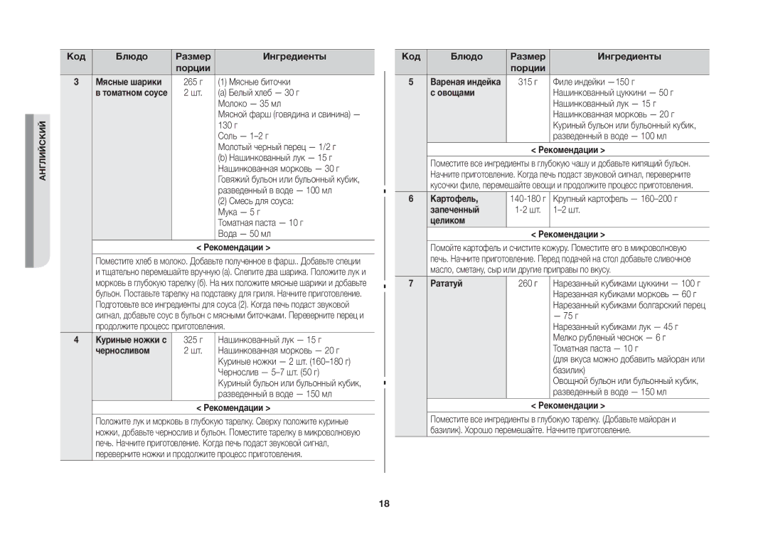 Samsung GW733KR-X/BWT manual Черносливом, Овощами, Картофель, Запеченный Целиком Рекомендации, Рататуй 