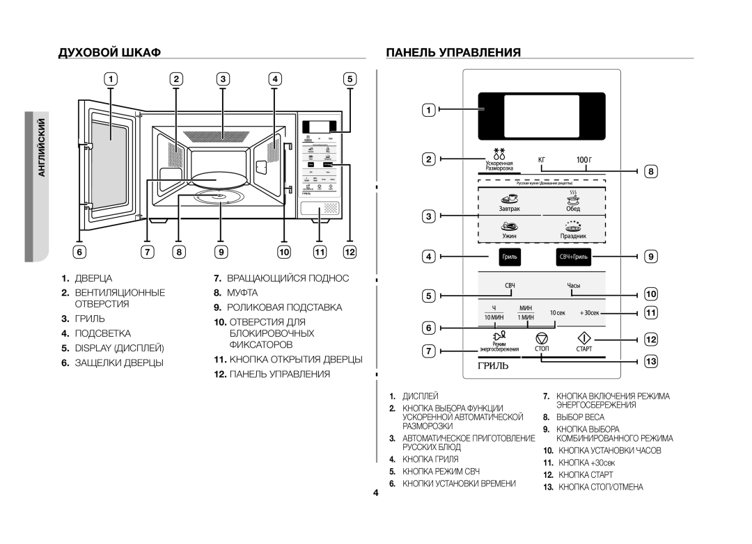 Samsung GW733KR-X/BWT manual Духовой Шкаф Панель Управления 