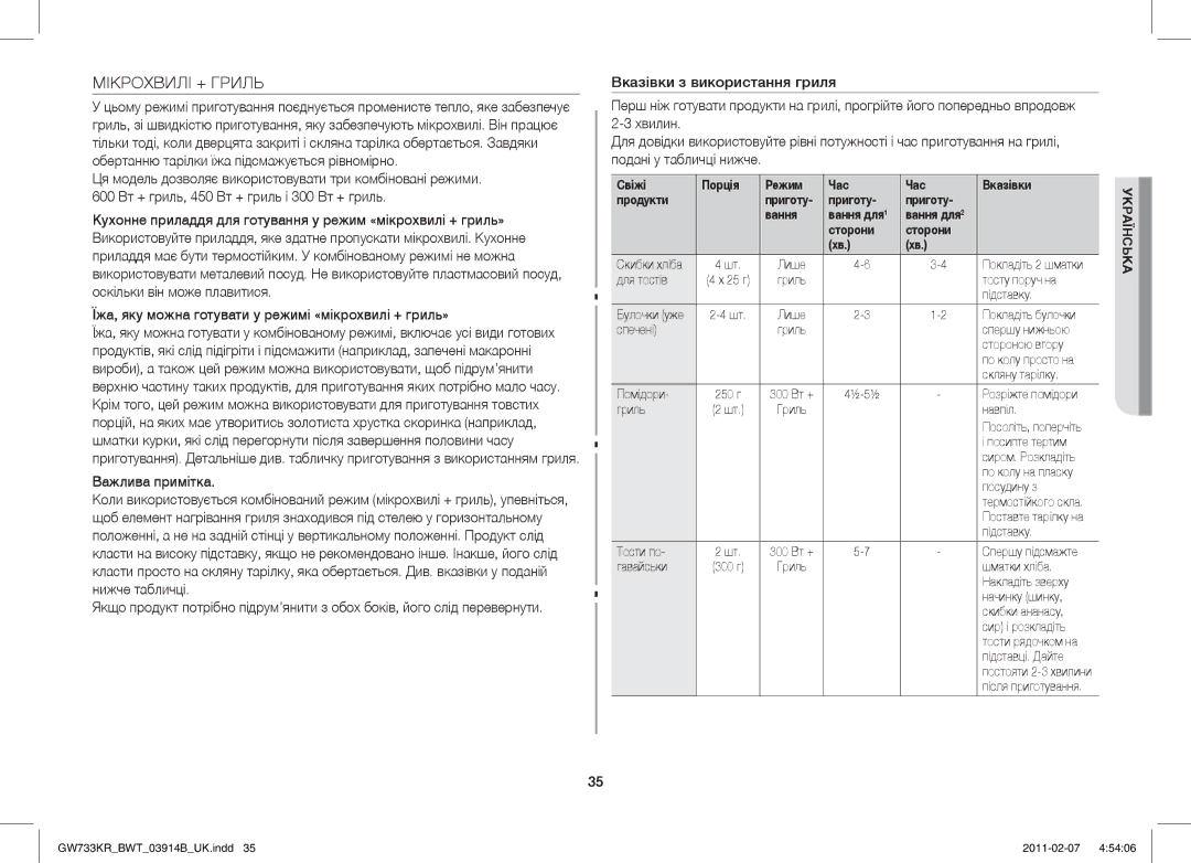 Samsung GW733KU/BWT manual Мікрохвилі + Гриль, Їжа, яку можна готувати у режимі «мікрохвилі + гриль» 