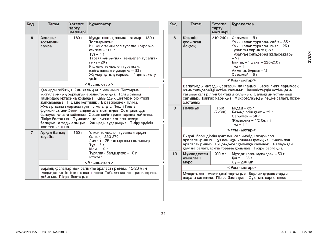 Samsung GW733KU/BWT manual Код Тағам Үстелге Құраластар Тарту Мөлшері Ақсерке, Самса, Бақтақ, Печенье, 10 Мүкжидектен, Морс 