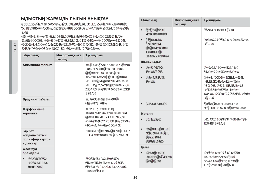 Samsung GW733KU/BWT manual Ыдыстың Жарамдылығын Анықтау 