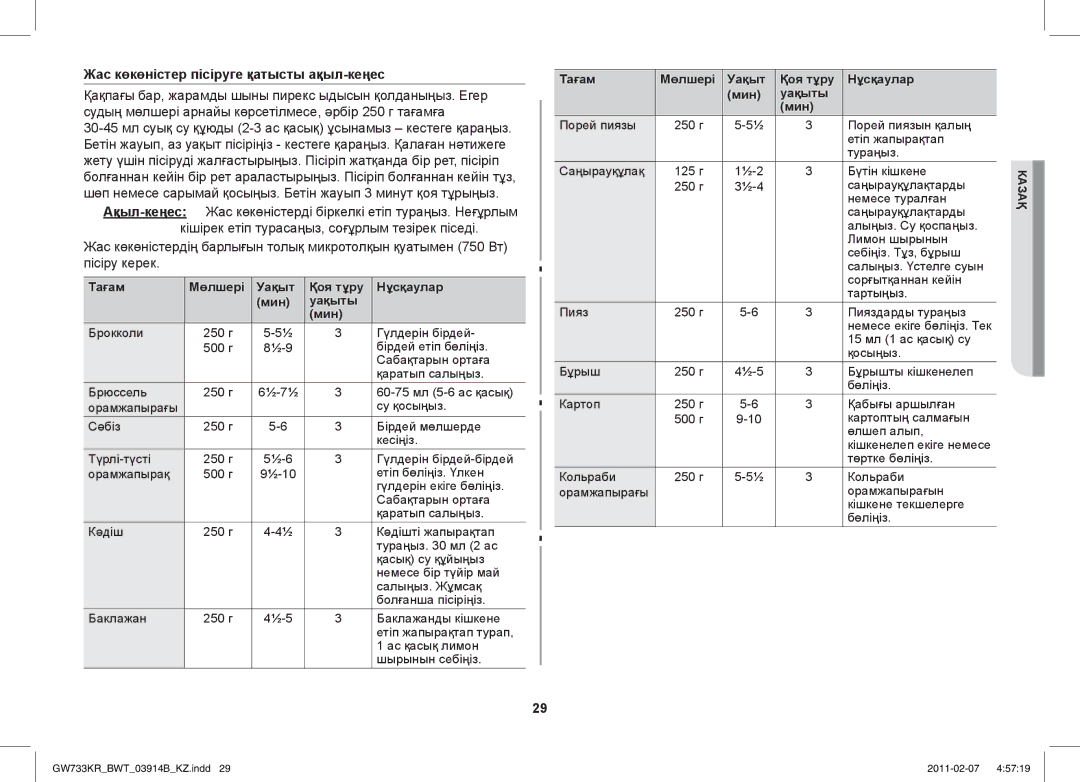 Samsung GW733KU/BWT manual Жас көкөністер пісіруге қатысты ақыл-кеңес, Тағам Мөлшері Уақыт Қоя тұру Нұсқаулар Мин Уақыты 