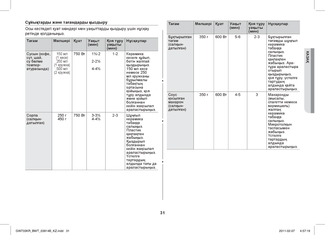 Samsung GW733KU/BWT manual Сұйықтарды және тағамдарды қыздыру, Тағам Мөлшері Қуат Уақыт Қоя тұру Нұсқаулар Мин Уақыты 