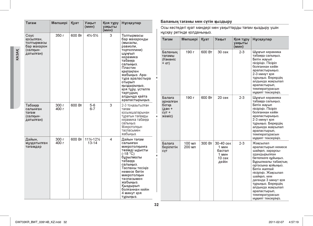 Samsung GW733KU/BWT manual Баланың тағамы мен сүтін қыздыру, Тағам Мөлшері Қуат Уақыт Қоя тұру Нұсқаулар Уақыты Мин 