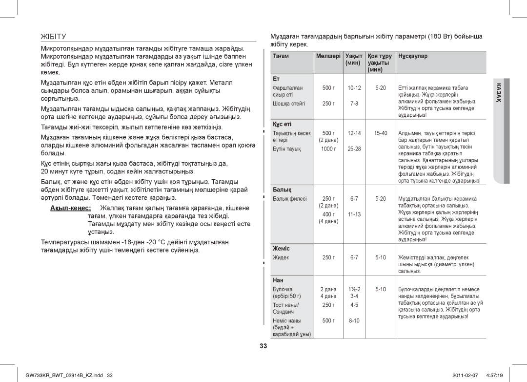 Samsung GW733KU/BWT manual Жібіту, Тағам Мөлшері Уақыт Қоя тұру Нұсқаулар Мин Уақыты 
