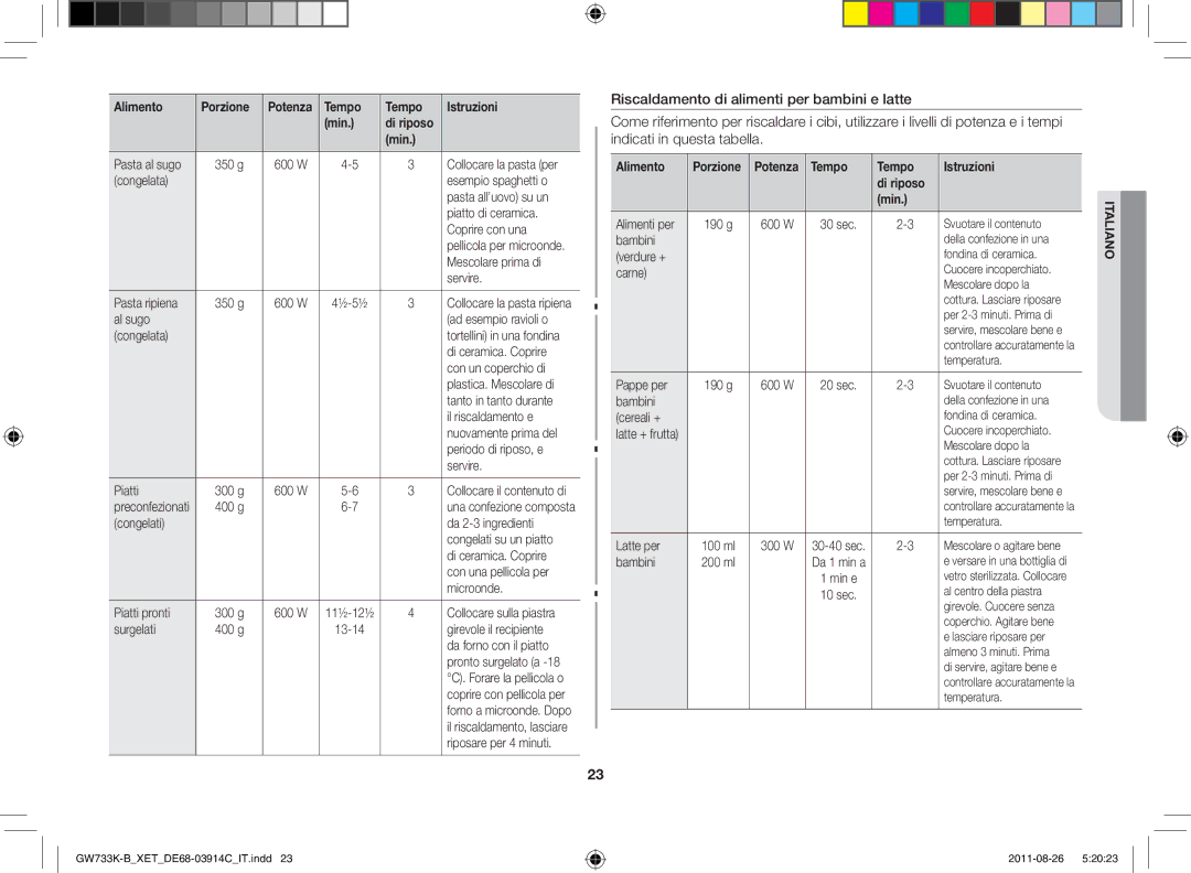 Samsung GW733K-B/XET, GW733K/XET manual Alimento Porzione Potenza Tempo Istruzioni Min, Tempo Istruzioni Di riposo Min 