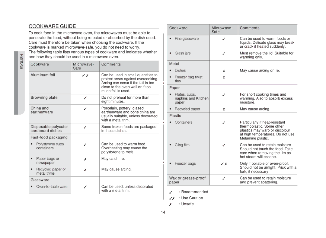 Samsung MW71E/SLI, GW73B-S/XEO, MW71E-S/SLI manual Cookware guide, Cookware Microwave Comments Safe Aluminum foil 