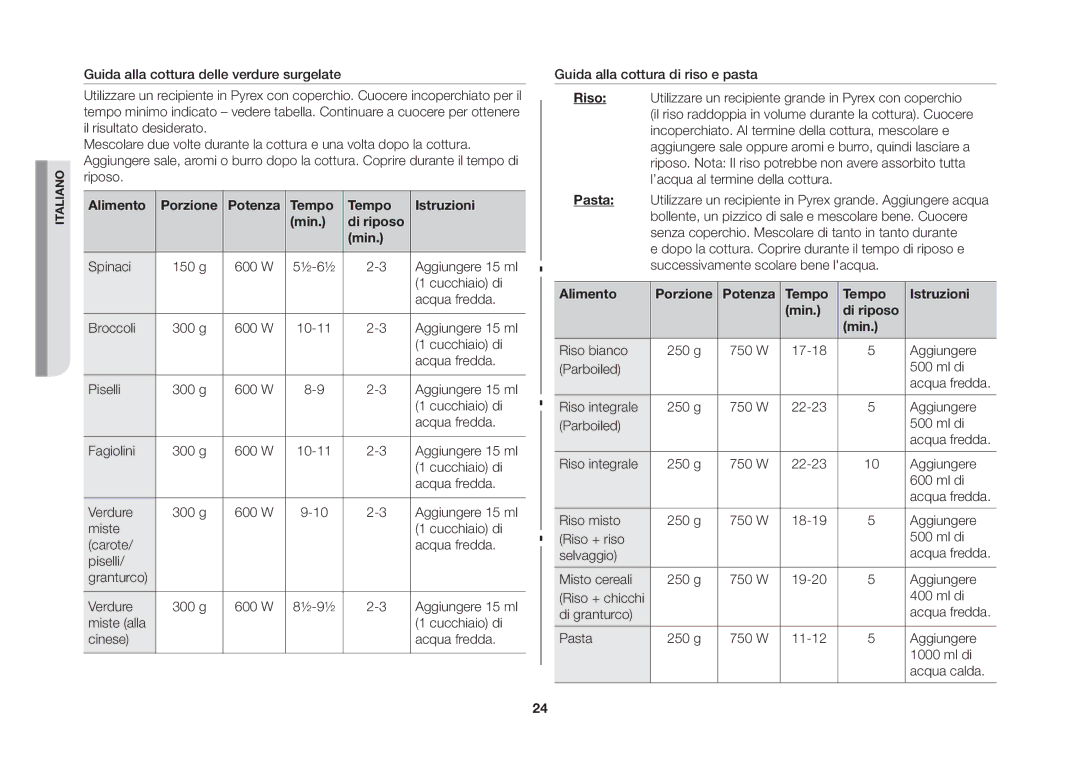 Samsung GW73B-S/XET, GW73B/XET manual Alimento Porzione Potenza Tempo Istruzioni Min 