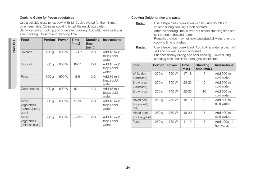 Samsung GW73B/ELE manual Food Portion Power Time Standing Instructions Min, Time min 