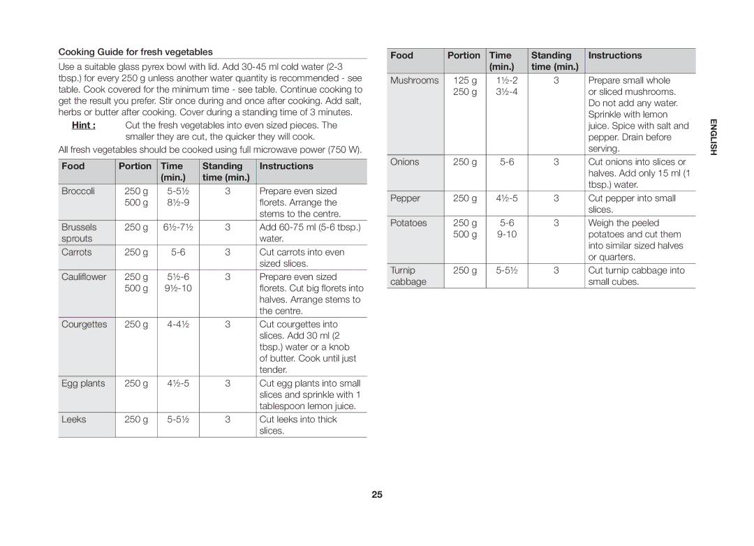 Samsung GW73B/ELE manual Food Portion Time Standing Instructions Min Time min 