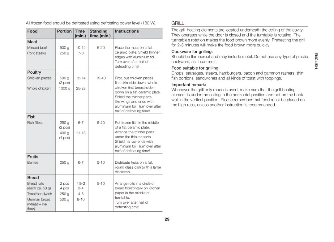 Samsung GW73B/ELE manual Grill, Meat, Fish, Fruits, Bread 
