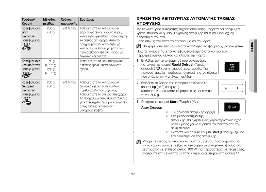 Samsung GW73B/ELE manual Χρήση ΤΗΣ Λειτουργίασ Αυτόματησ Ταχείασ Απόψυξησ 