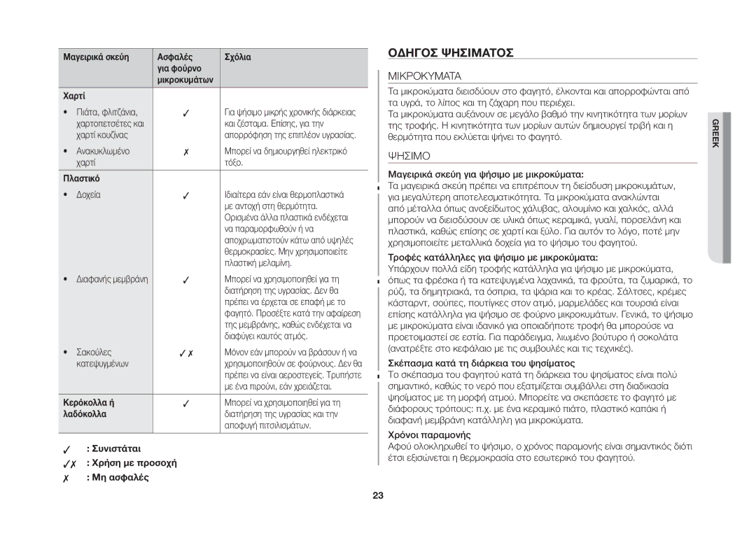 Samsung GW73B/ELE manual Οδηγόσ Ψησίματοσ, Μικροκυματα, Ψησιμο 