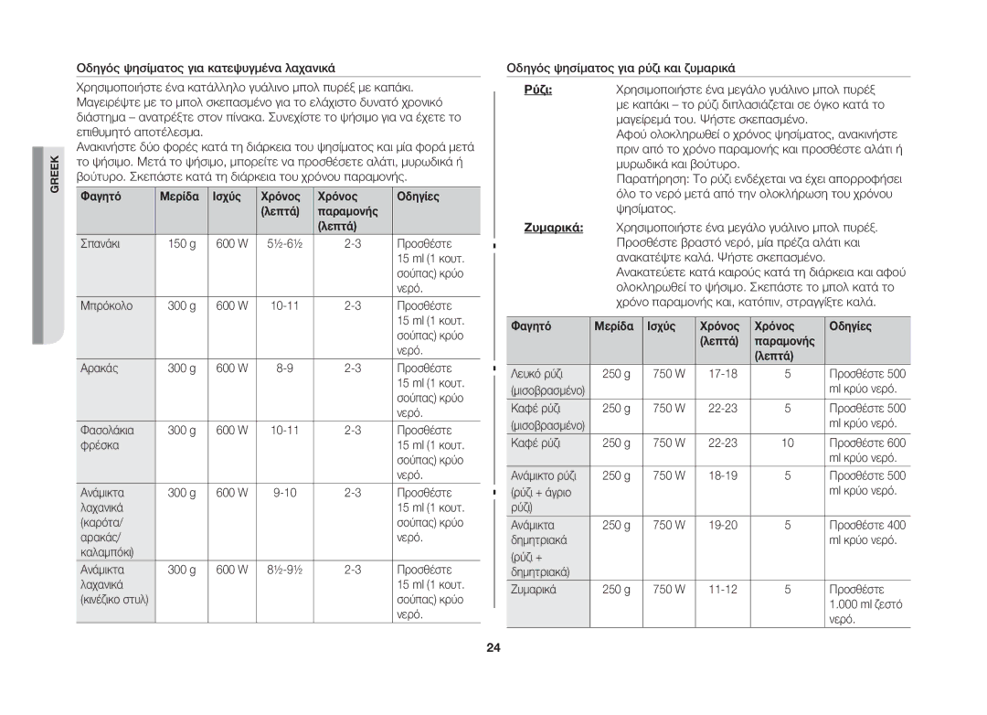 Samsung GW73B/ELE manual Φαγητό Μερίδα Ισχύς Χρόνος Οδηγίες Λεπτά Παραμονής 