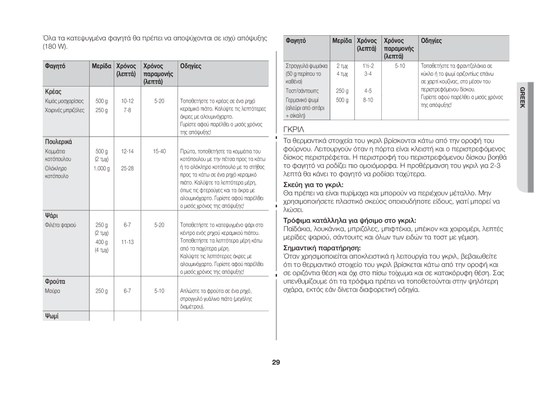 Samsung GW73B/ELE manual Γκριλ, Χρόνος Οδηγίες, Πουλερικά, Ψωμί 