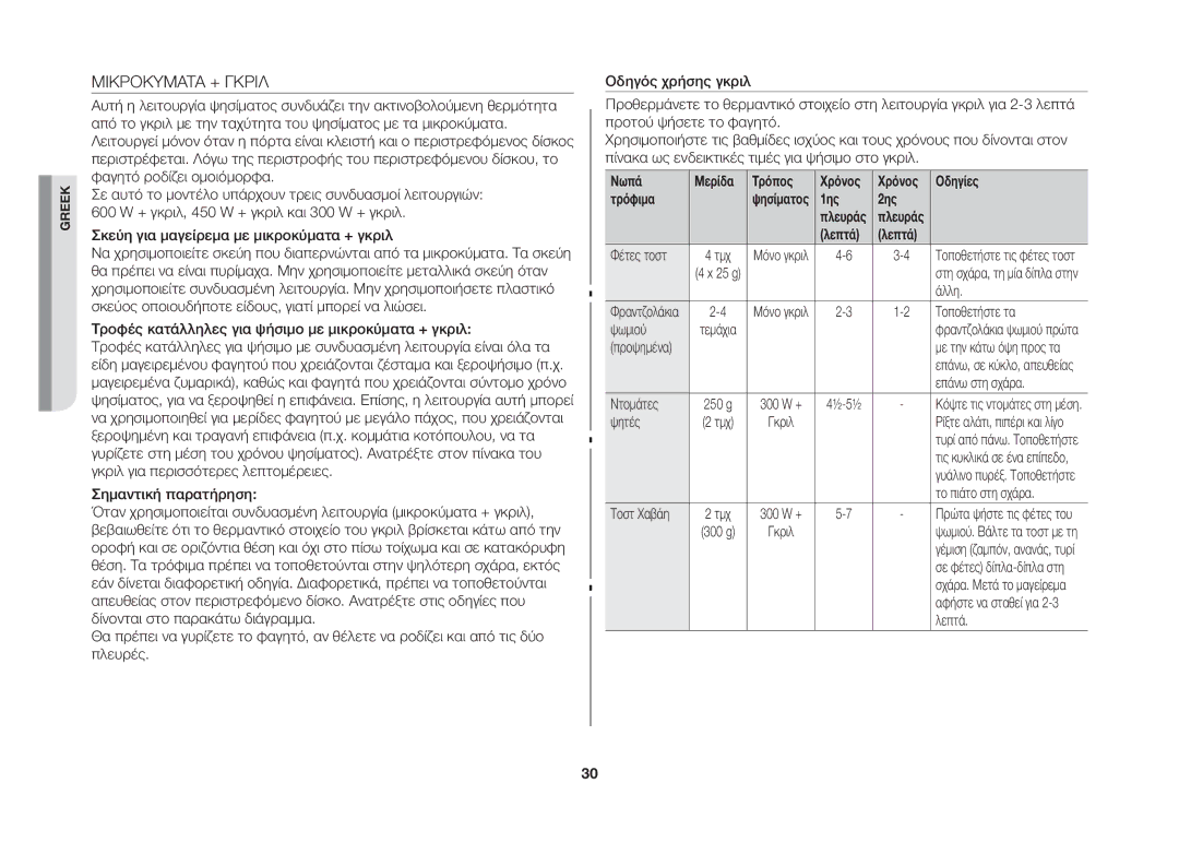 Samsung GW73B/ELE manual Μικροκυματα + Γκριλ, Νωπά, Τρόπος, Τρόφιμα, 1ης 2ης 