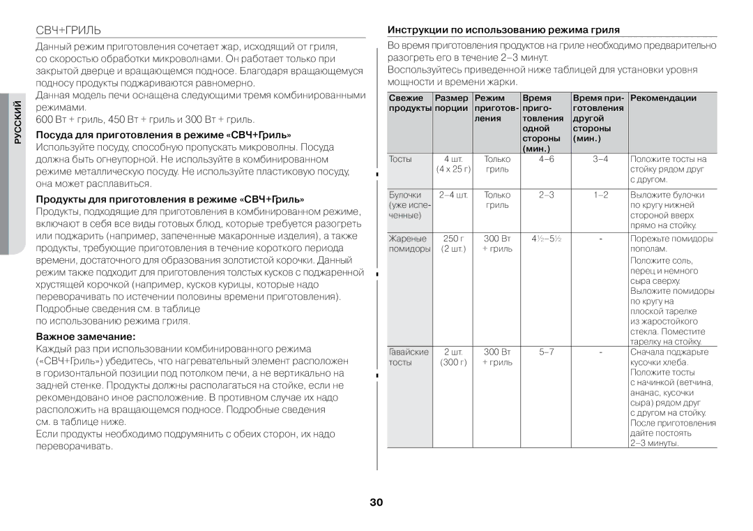 Samsung GW73BR-S/BWT Свч+Гриль, Посуда для приготовления в режиме «СВЧ+Гриль», Инструкции по использованию режима гриля 