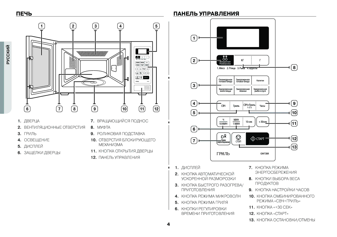 Samsung GW73BR-S/BWT manual Печь Панель управления 