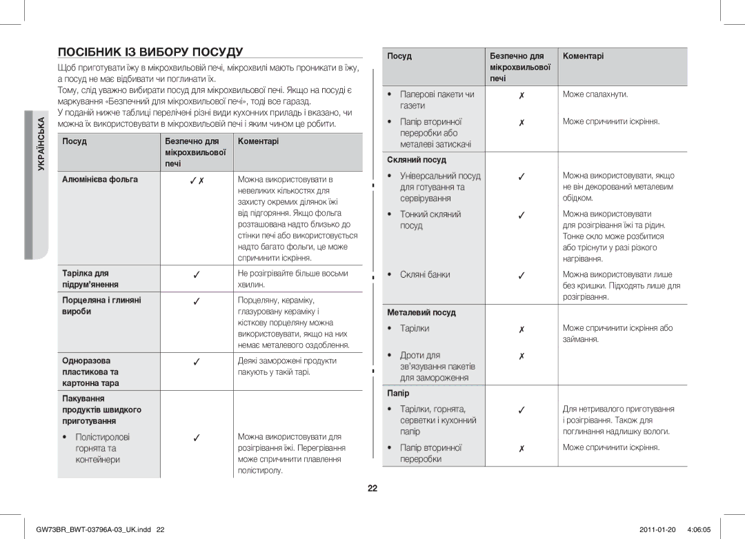 Samsung GW73BR-S/BWT manual Посібник ІЗ Вибору Посуду, Полістиролові, Горнята та, Контейнери 