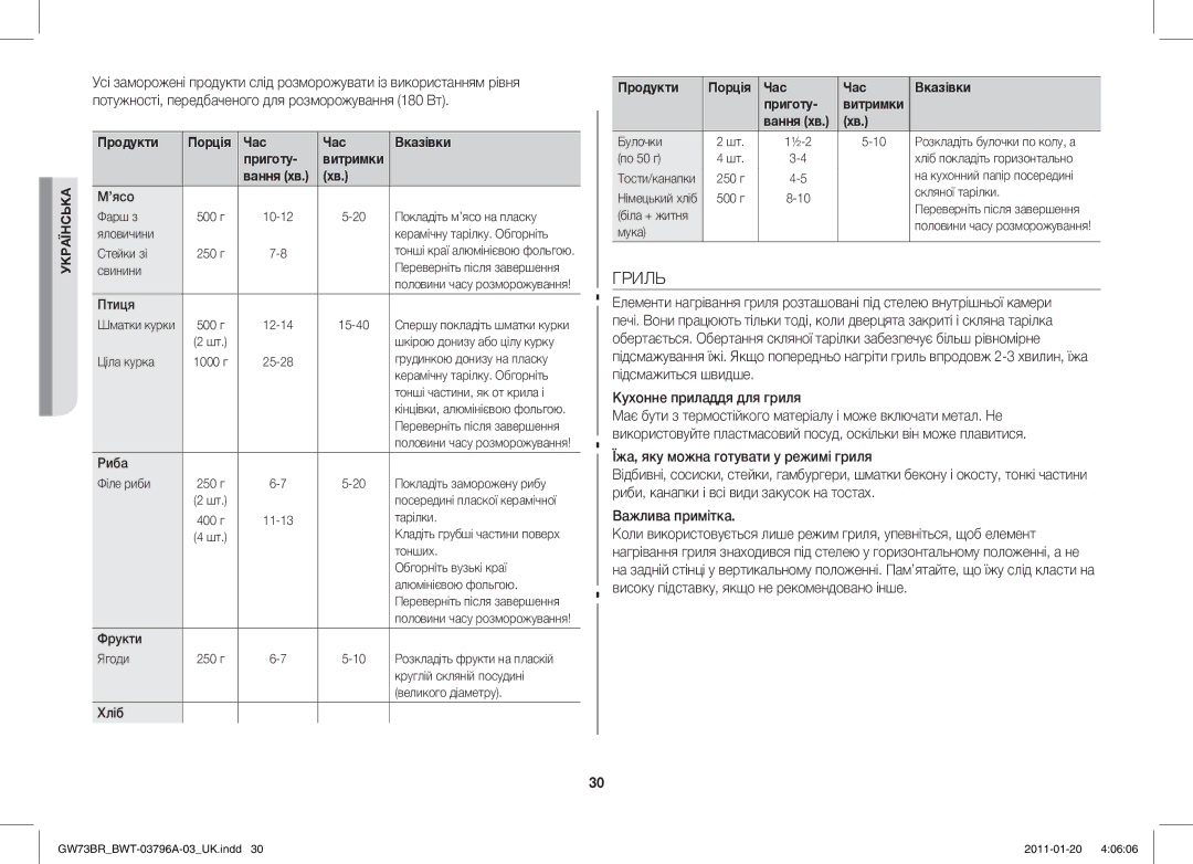 Samsung GW73BR-S/BWT manual Продукти Порція Час Вказівки Приготу Витримки 