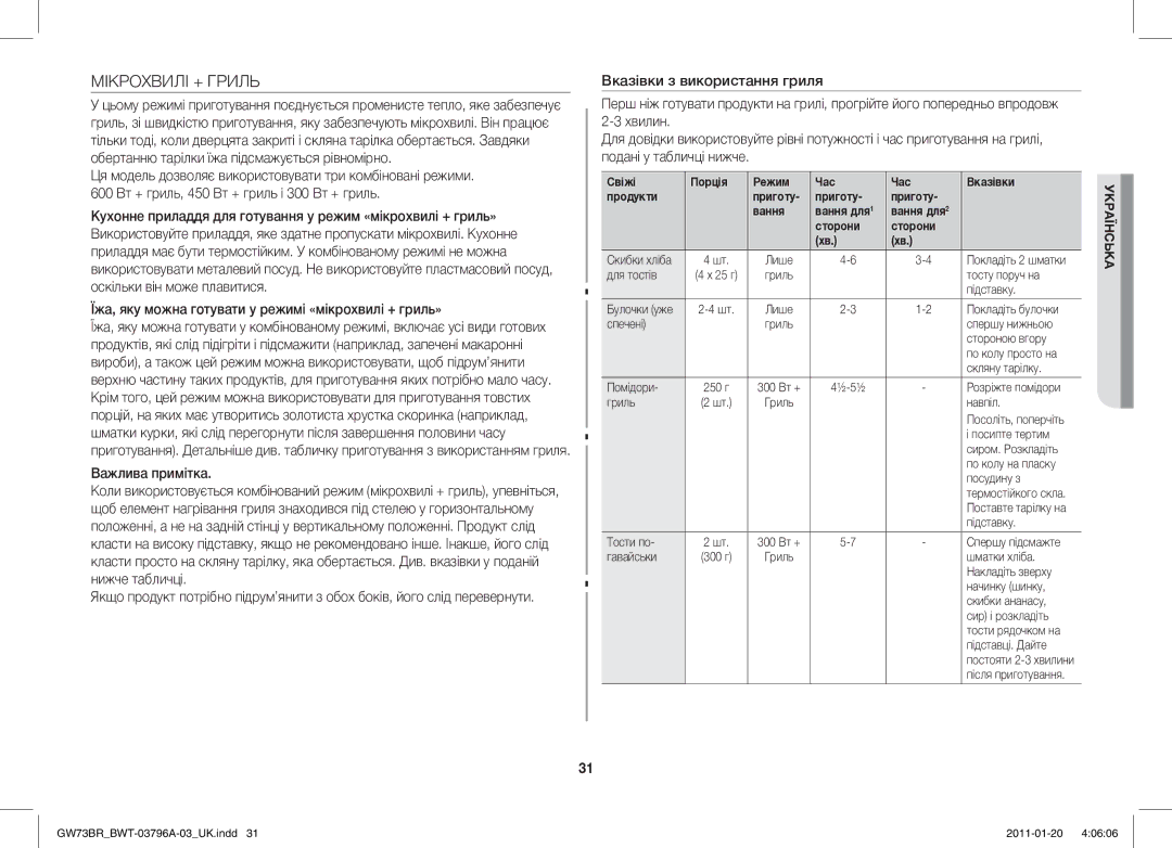 Samsung GW73BR-S/BWT manual Мікрохвилі + Гриль, Їжа, яку можна готувати у режимі «мікрохвилі + гриль» 