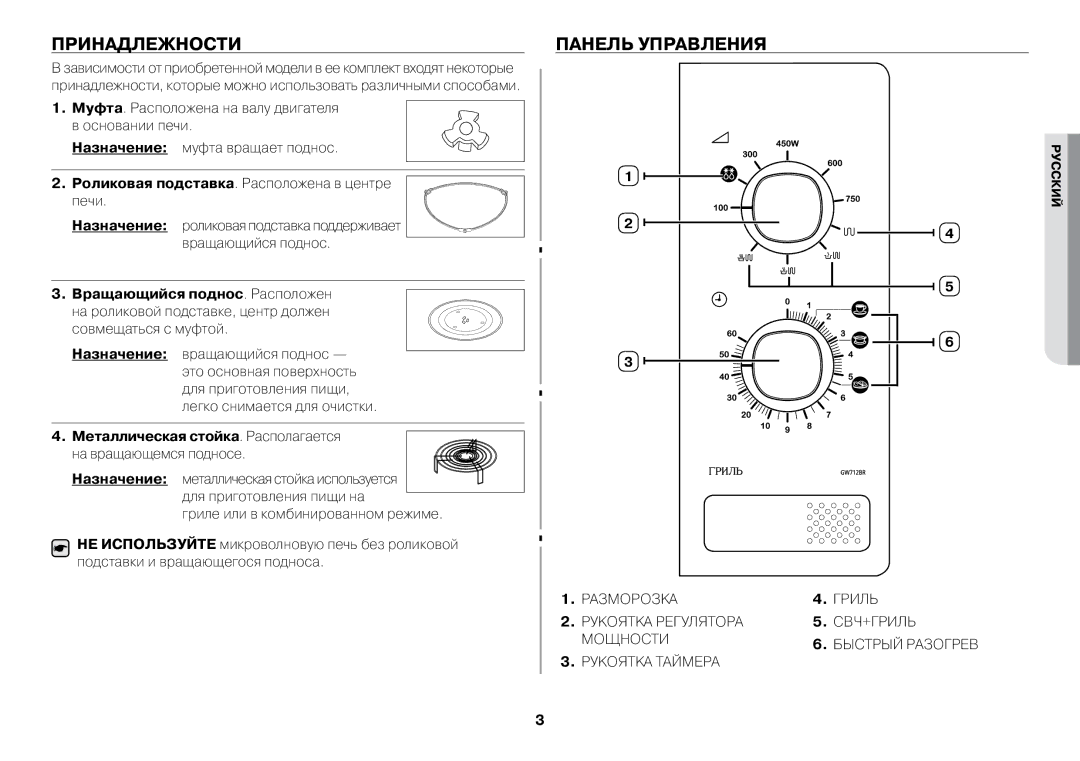 Samsung GW712BR/BWT, GW73BR/BWT manual Принадлежности, Панель управления, Роликовая подставка. Расположена в центре печи 