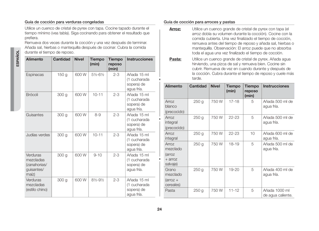 Samsung GW73B/XEC manual Min Reposo, Alimento Cantidad Nivel Tiempo Instrucciones, Reposo Min 