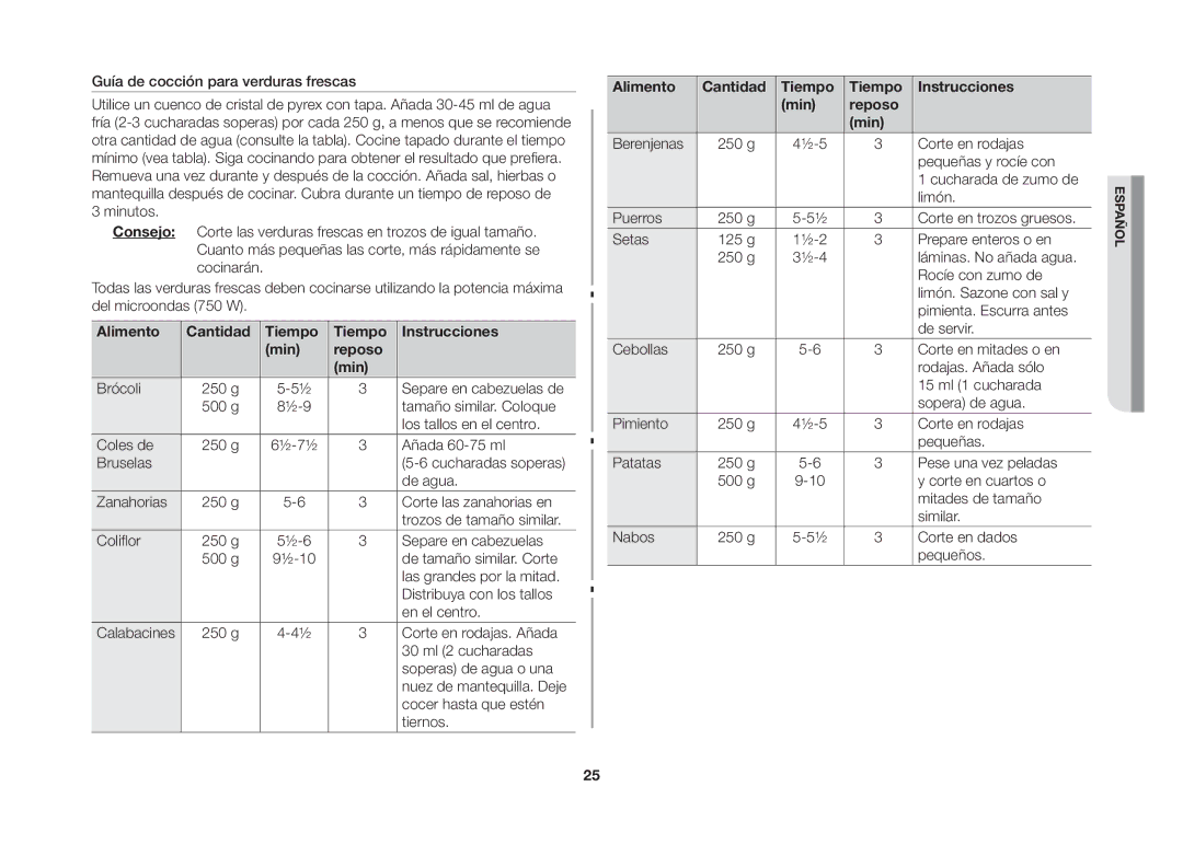 Samsung GW73B/XEC manual Alimento Cantidad Tiempo Instrucciones Min Reposo 