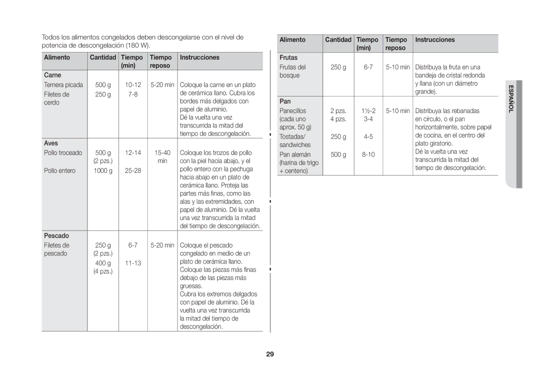 Samsung GW73B/XEC manual Tiempo Instrucciones Min Reposo 