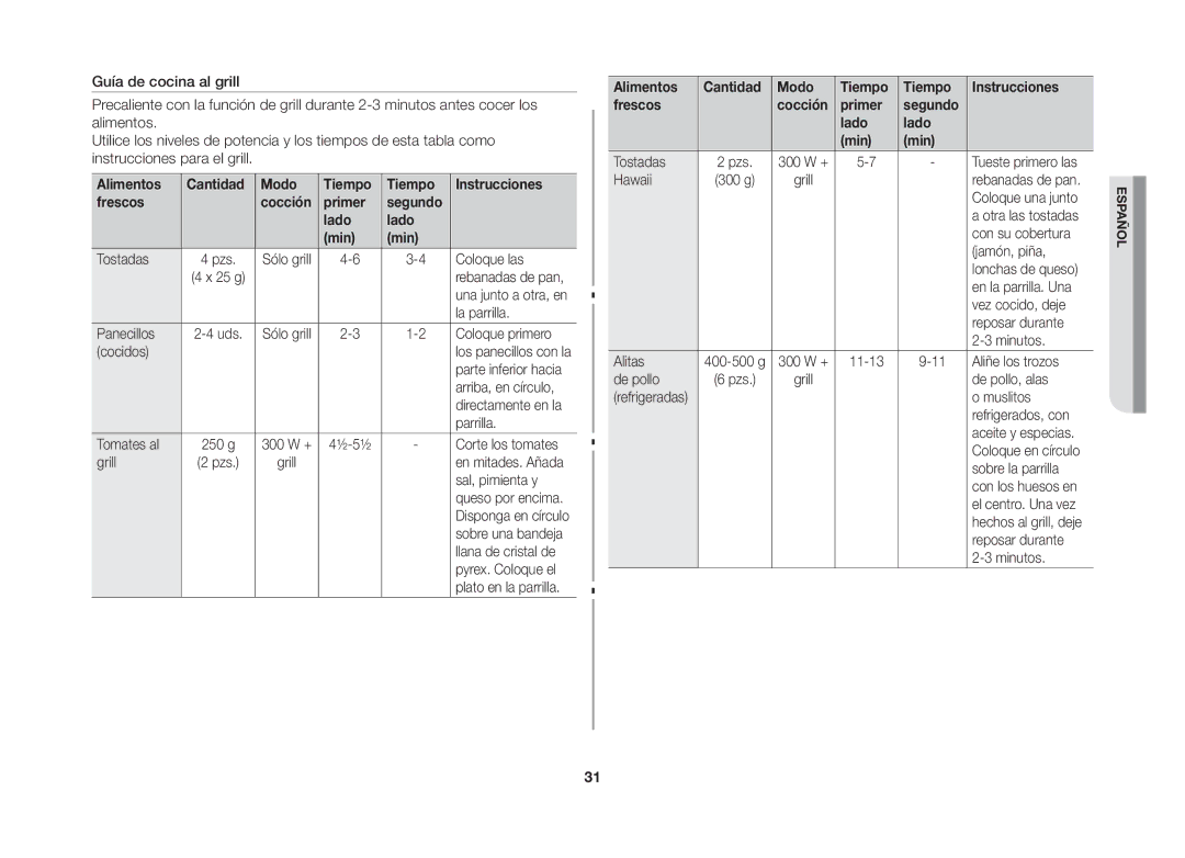 Samsung GW73B/XEC manual Alimentos Cantidad Modo Tiempo Instrucciones Frescos, Primer, Lado Min 