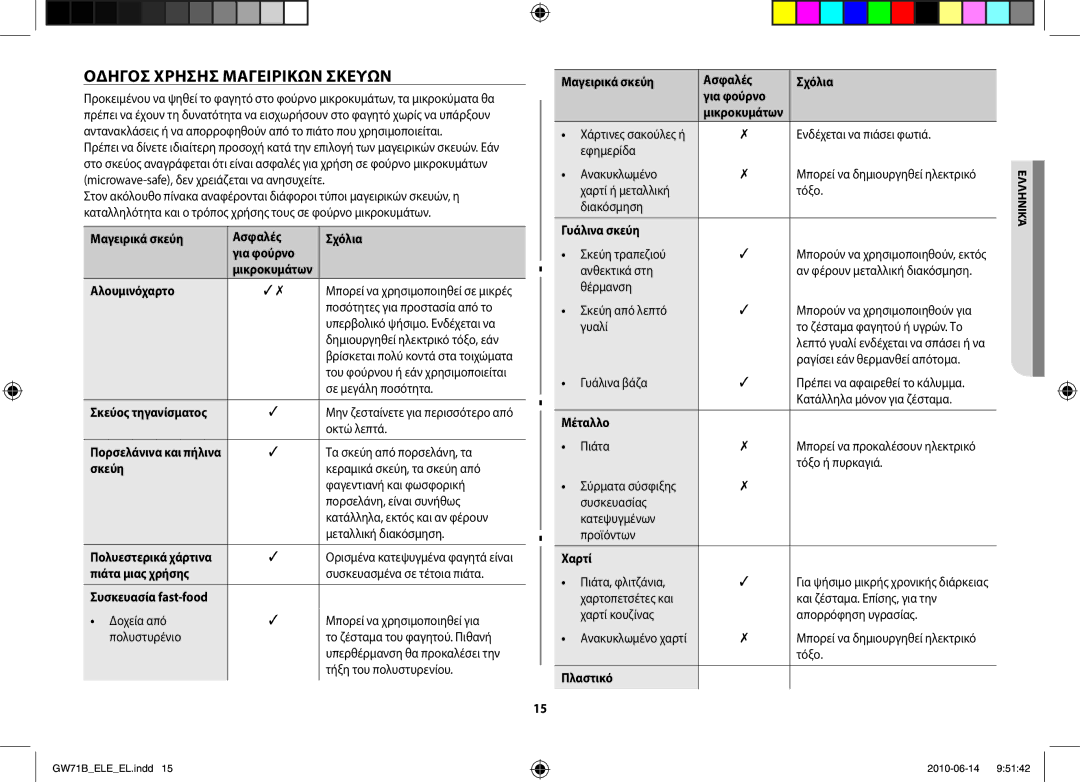 Samsung GW71B/XEO, GW73B/XET, GW71B/XET, GW71B/BOL, GW71B/ELE, GW73B/ELE, GW73B/XEO, GW71B/XEG Οδηγός χρήσης μαγειρικών σκευών 