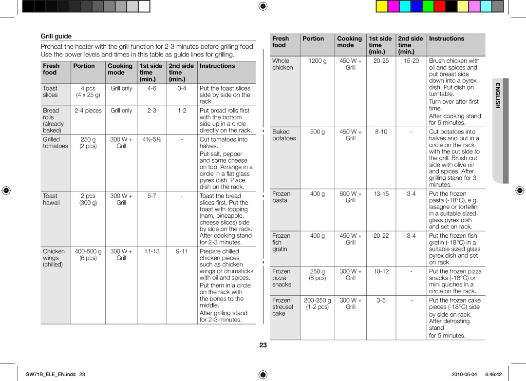 Samsung GW71B/ELE, GW73B/XET, GW71B/XET, GW71B/BOL, GW73B/ELE, GW73B/XEO, GW71B/XEG, GW71B/XEO manual Grill guide 