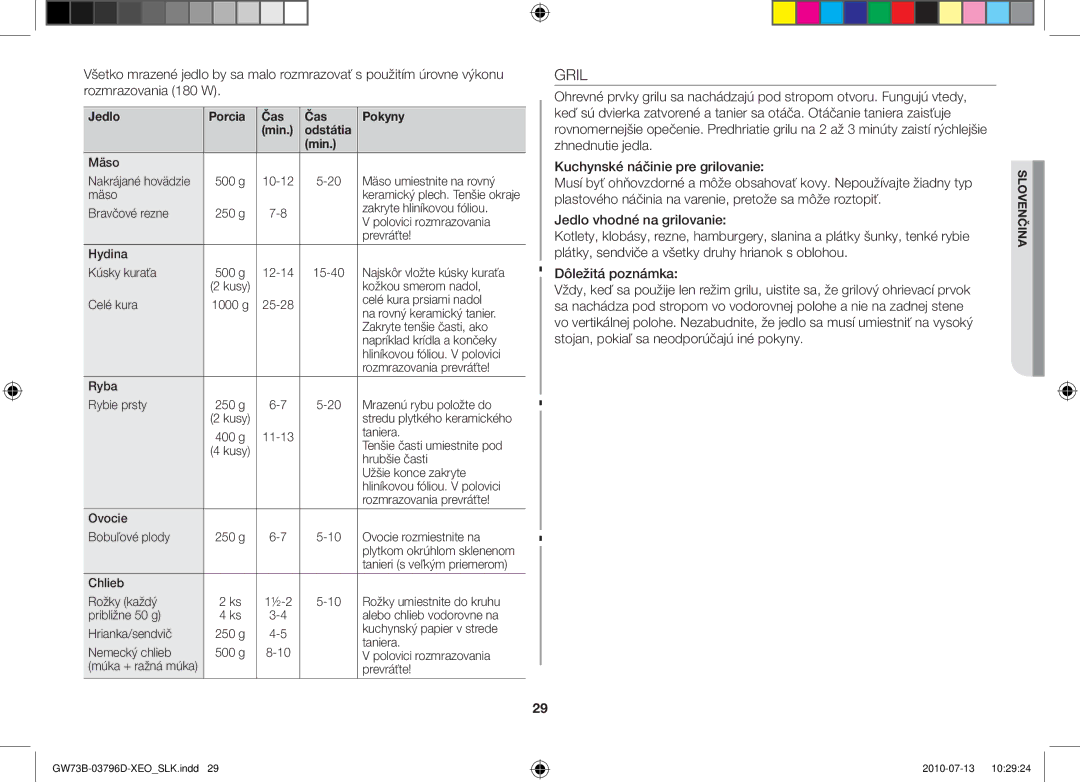 Samsung GW73B/XEO, GW73B/XET, GW73B/ELE manual Gril, Jedlo Porcia Čas Pokyny Min Odstátia 