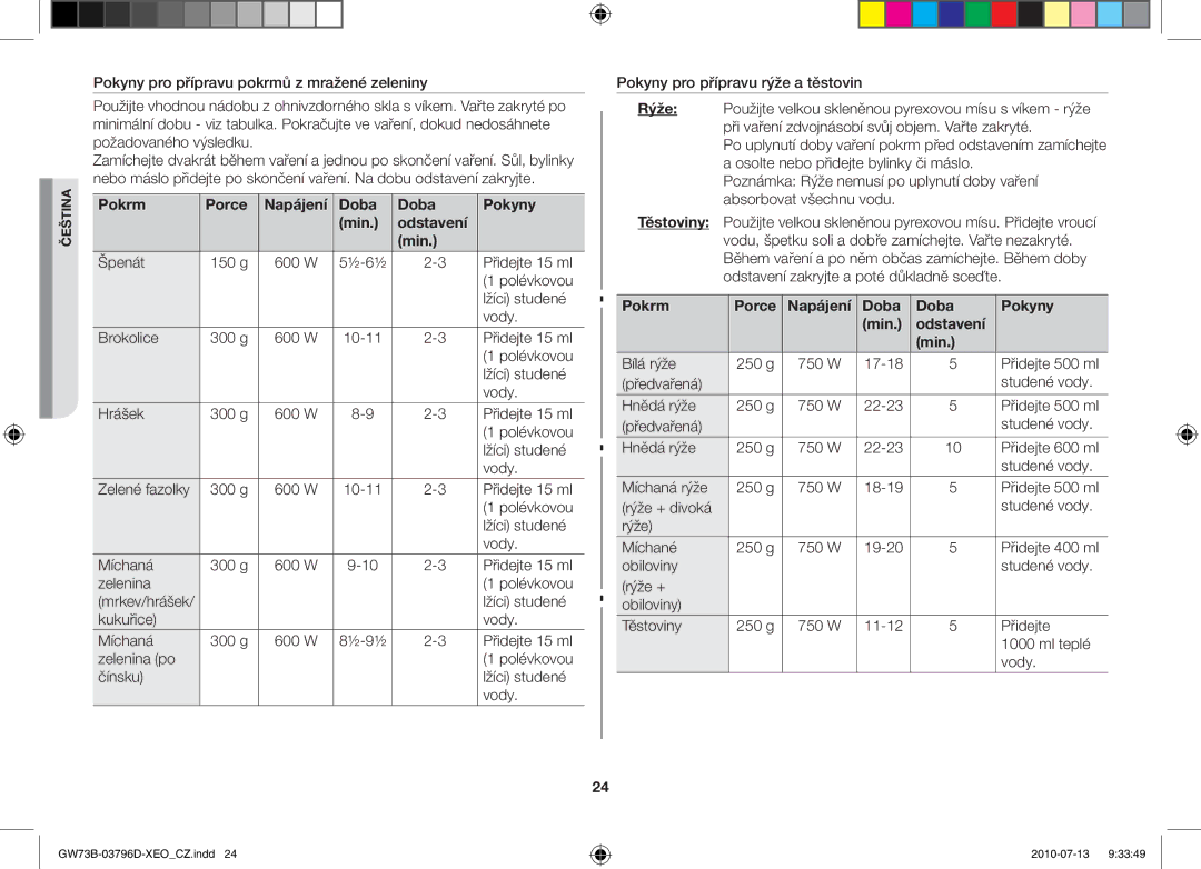 Samsung GW73B/XET, GW73B/ELE, GW73B/XEO manual Pokrm Porce Napájení Doba Pokyny Min Odstavení 