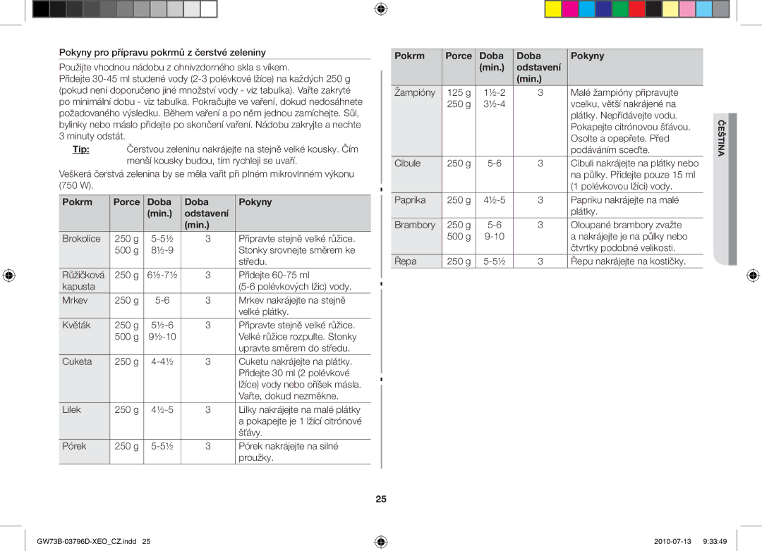 Samsung GW73B/ELE, GW73B/XET, GW73B/XEO manual Pokrm Porce Doba Pokyny Min Odstavení 