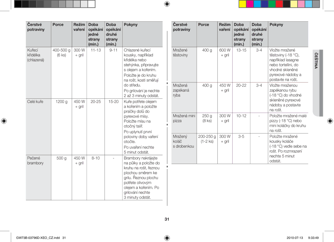 Samsung GW73B/ELE, GW73B/XET, GW73B/XEO manual Kuřecí 