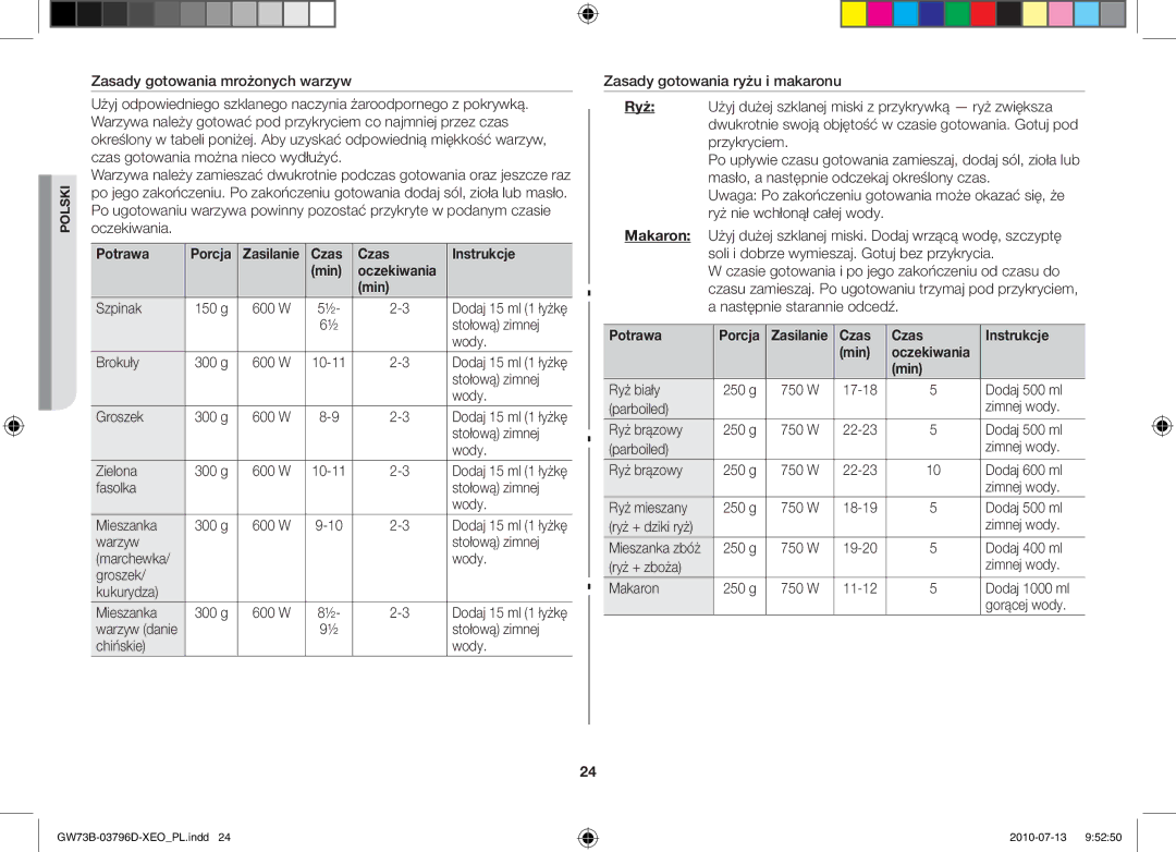 Samsung GW73B/XET, GW73B/ELE, GW73B/XEO manual Potrawa Porcja, Czas Instrukcje Min 