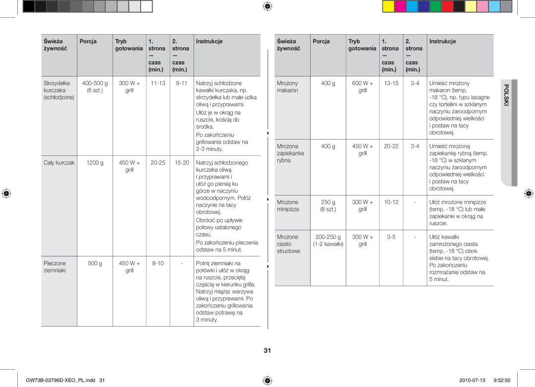 Samsung GW73B/ELE, GW73B/XET, GW73B/XEO manual Skrzydełka 