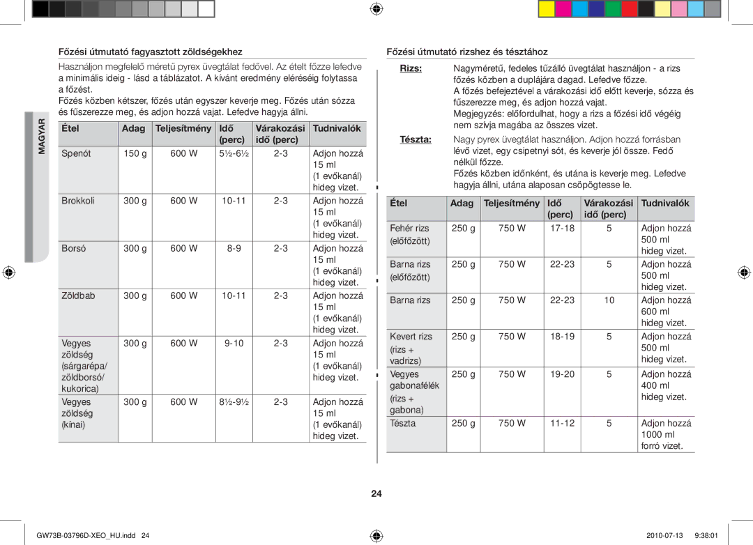 Samsung GW73B/XET, GW73B/ELE, GW73B/XEO manual Étel Adag, Perc Idő perc, Idő Várakozási Tudnivalók 