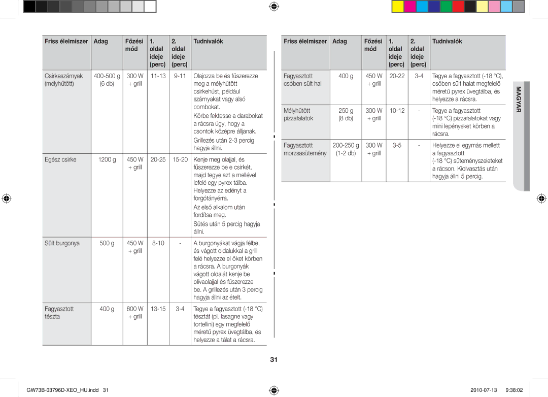 Samsung GW73B/ELE, GW73B/XET, GW73B/XEO manual Csirkeszárnyak 