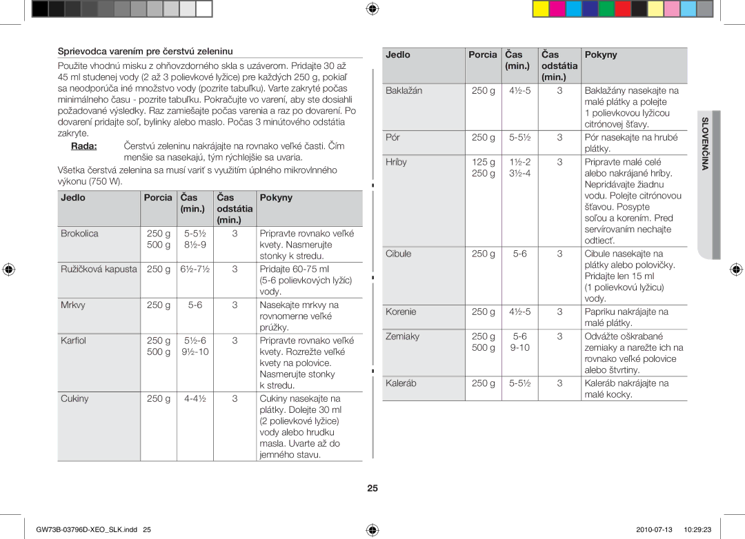 Samsung GW73B/ELE, GW73B/XET, GW73B/XEO manual Rada, Jedlo Porcia Čas Pokyny Min 