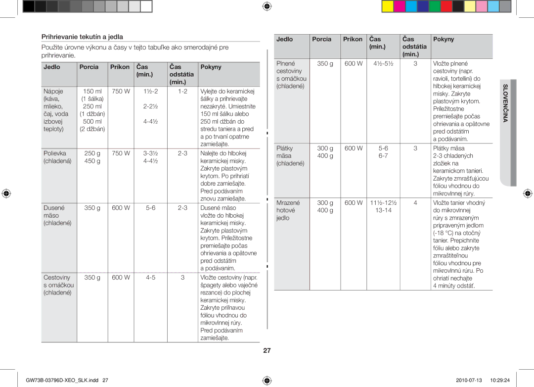 Samsung GW73B/XET, GW73B/ELE, GW73B/XEO manual Jedlo Porcia Príkon Čas Pokyny Min Odstátia 