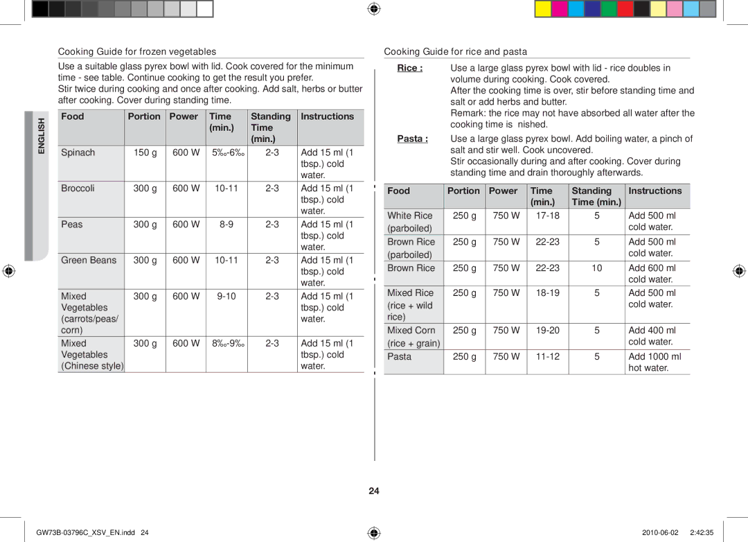 Samsung GW73B/XSV manual Food Portion Power Time Standing Instructions Min 